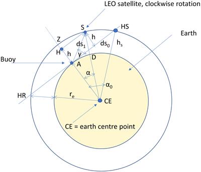 Satellite to buoy IoT communications in the Arctic Ocean